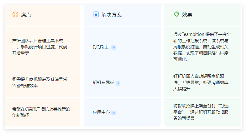 钉钉办公软件 钉钉办公软件