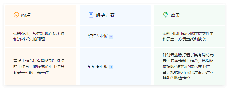 钉钉定制开发功能 钉钉定制开发功能